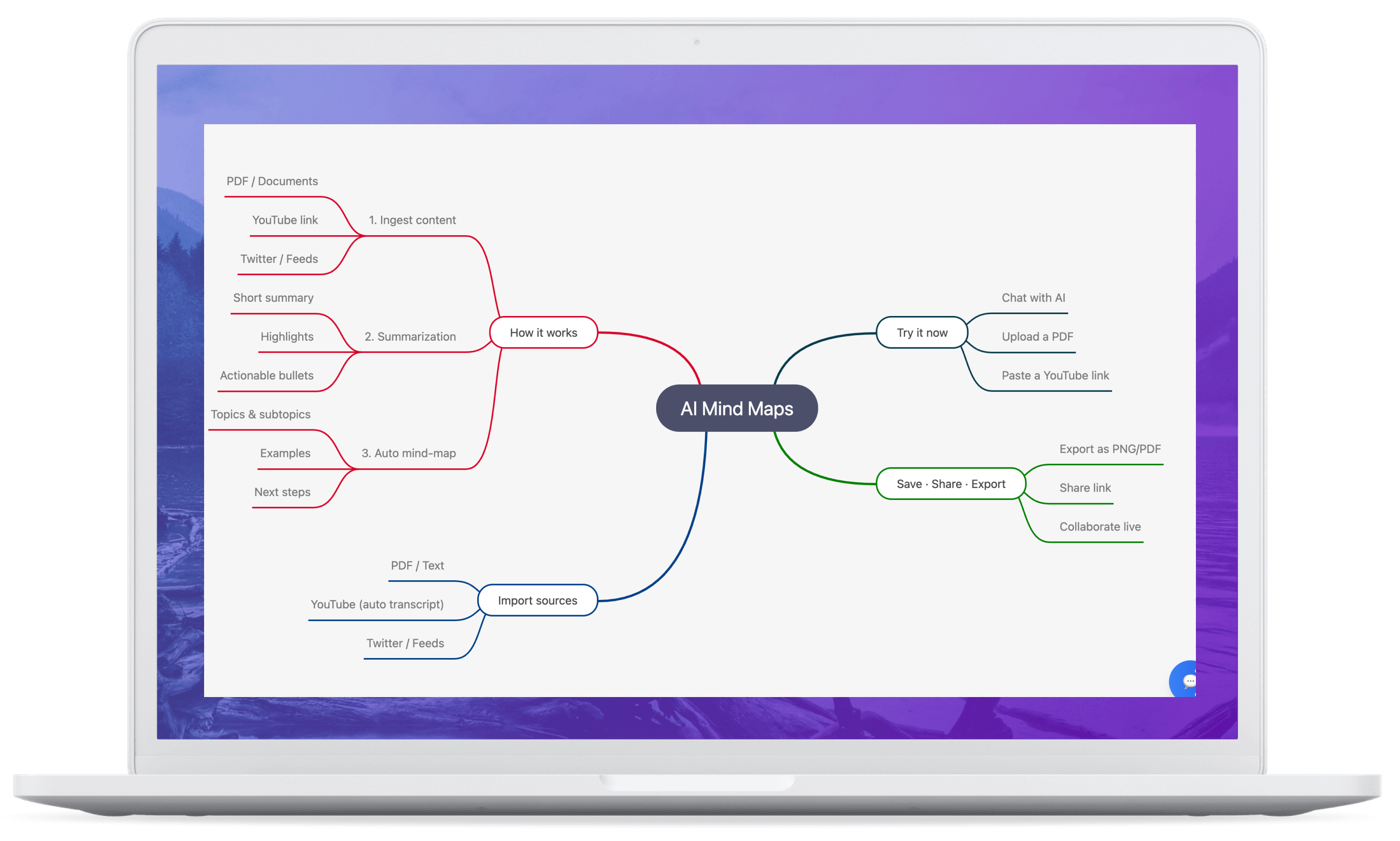 AI Mind Map Illustration